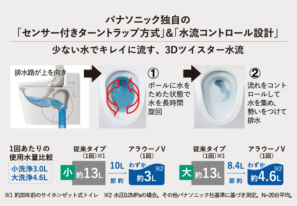 イメージ写真